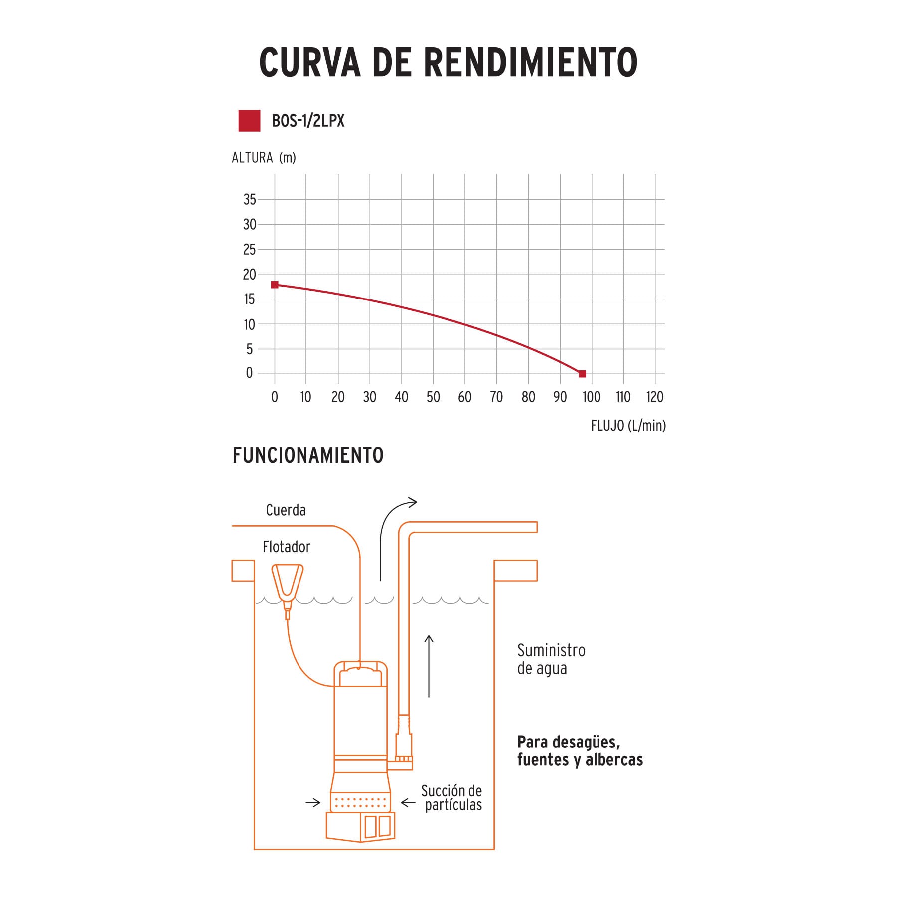 Bomba sumergible metálica para agua limpia uso rudo 1/2 HP - Imagen 3