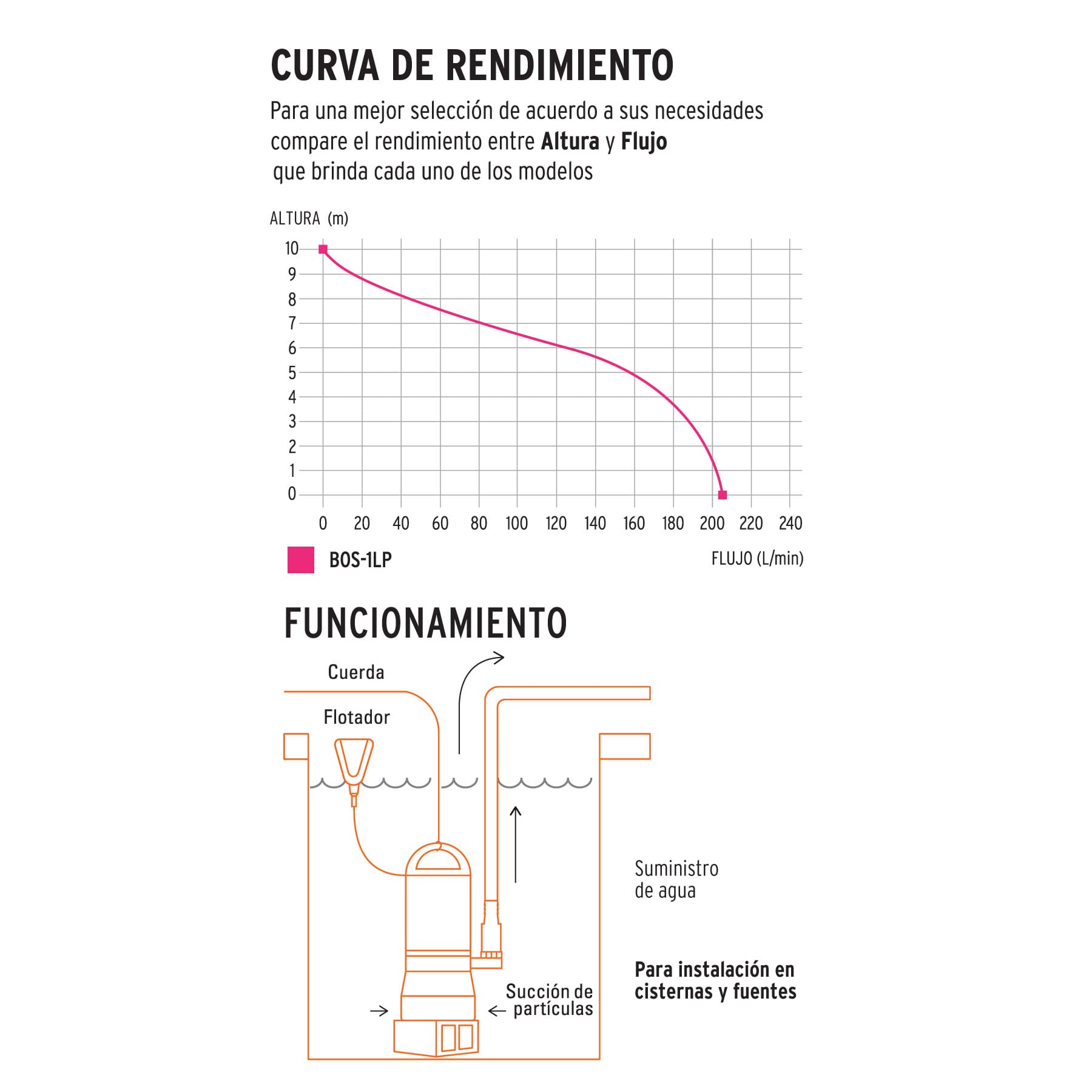 Bomba sumergible plástica para agua limpia 1 HP - Imagen 3