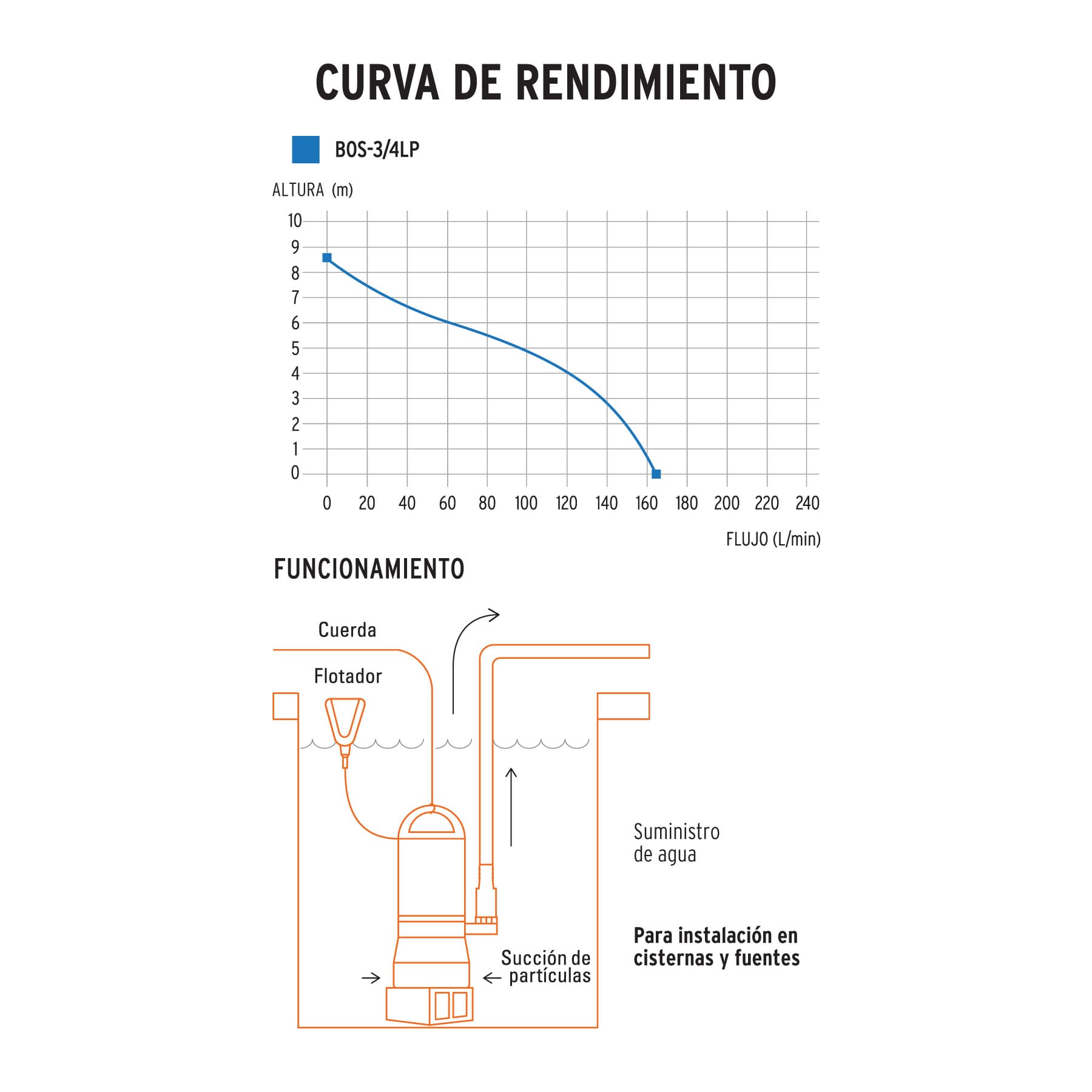 Bomba sumergible plástica para agua limpia 3/4 HP - Imagen 3
